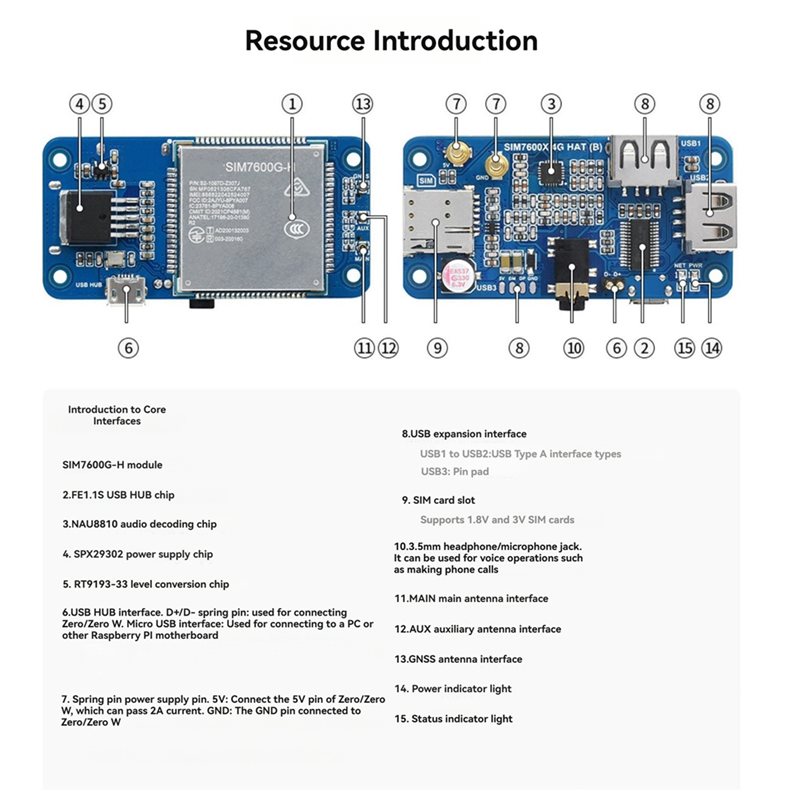 Pi Zero W Board - T23C ラズベリーパイ4G拡張ボード SIM7600G-H 4G HAT (B)