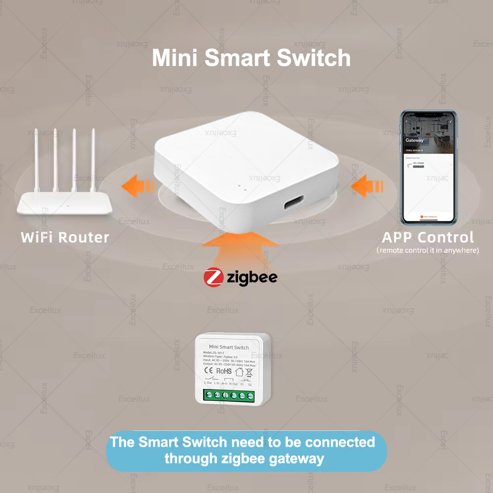 16A Zigbee 3.0 ミニスマートDIYスイッチ 2 - Diy Home Automation Controller のレビューと価格