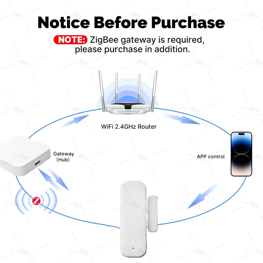 Zigbee 窓ドアセンサー検出磁気窓センサードア開閉アラー - Home Automation Ideas のレビューと価格